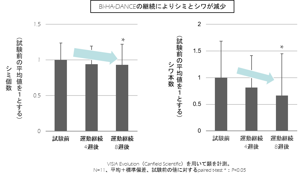 リズミカルな音楽が快感 Bi Ha Dance って何 新体操速報